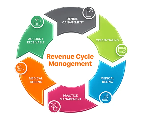 revenue-cycle-image